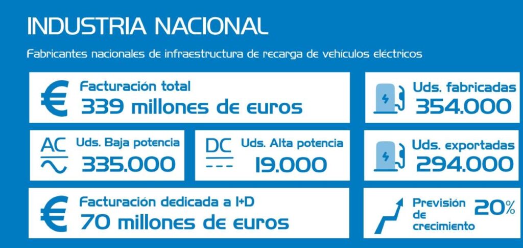 Importancia industrial anuario aedive 2024