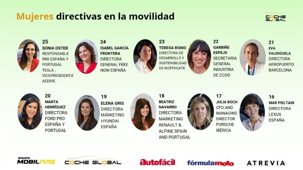 ranking mujer en la movilidad