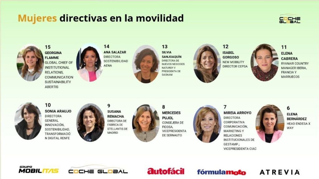 ranking mujer en la movilidad