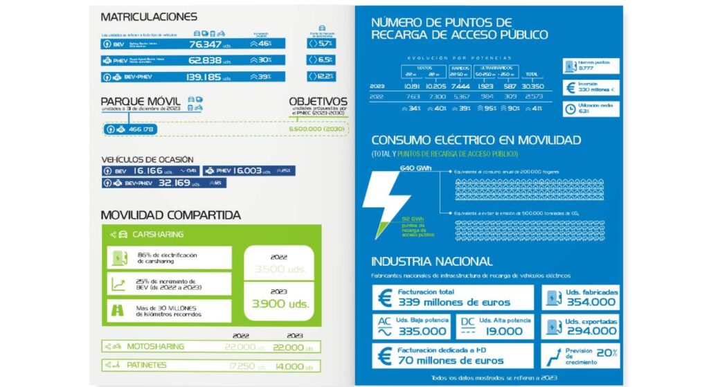 Apertura anuario AEDIVE