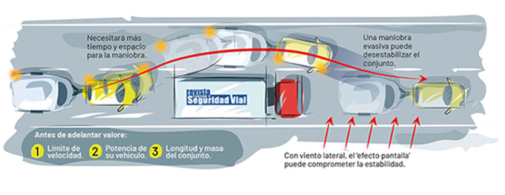 adelantamiento remolque