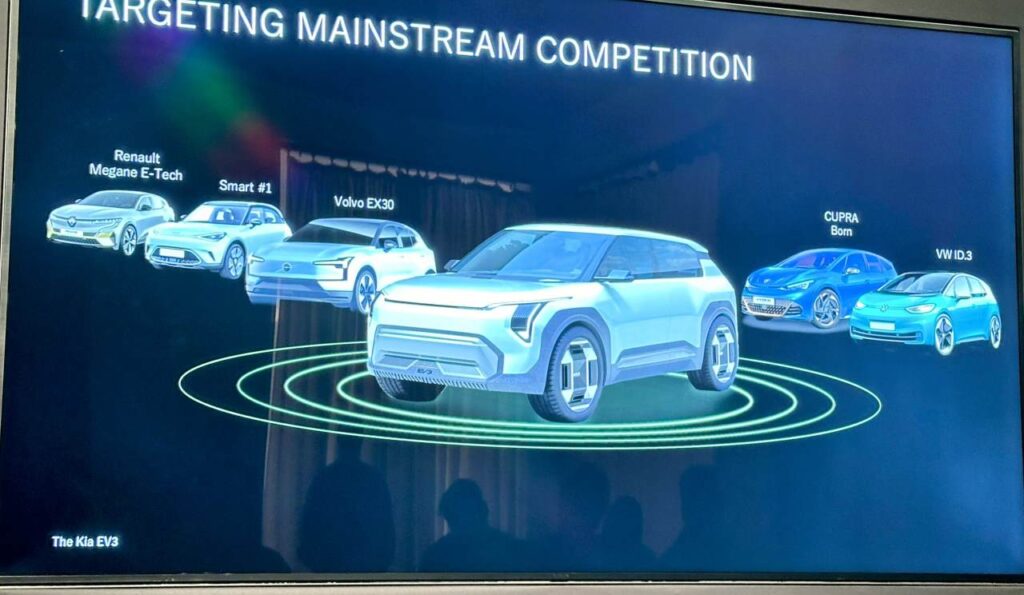 Kia EV3 Rivales Oficiales