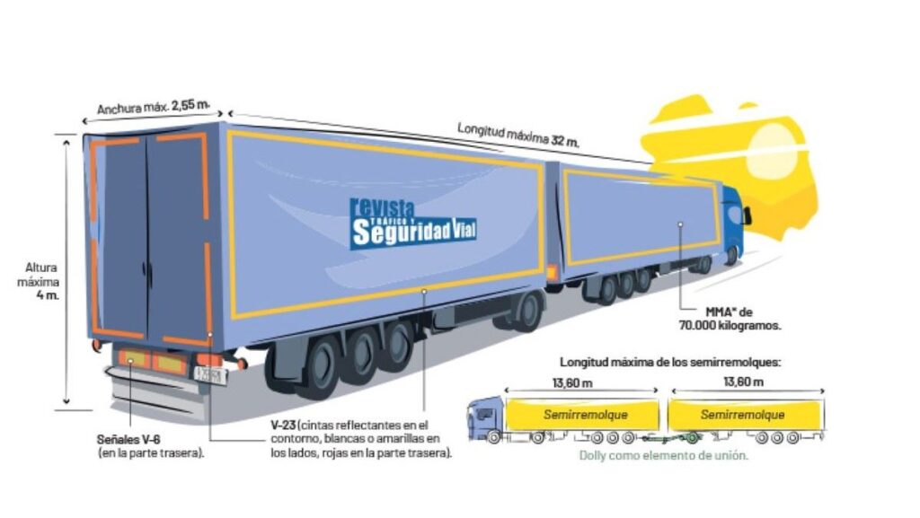 camión tráiler