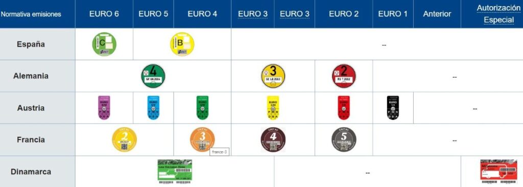equivalencias etiquetas vehículos diésel