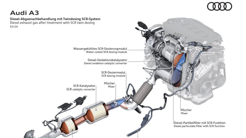 Audi A3 diagrama tratamiento gases