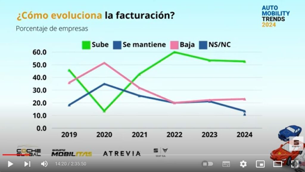 Auto Mobility Trends 2024