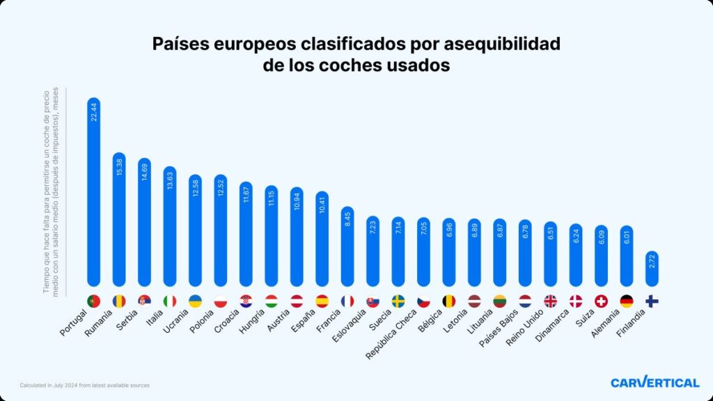 asequibilidad coches usados
