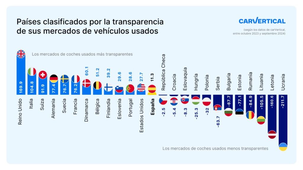 mercado coches de segunda mano