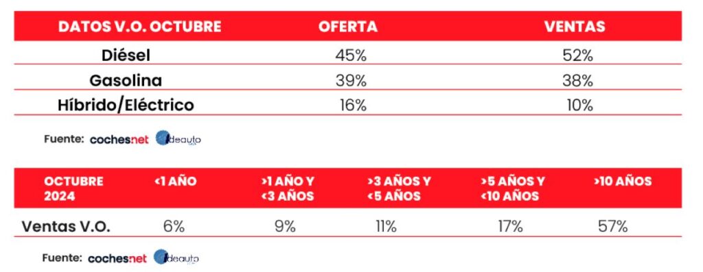mercado coches de ocasión