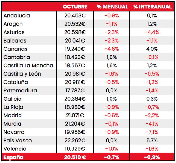 mercado coches de ocasión