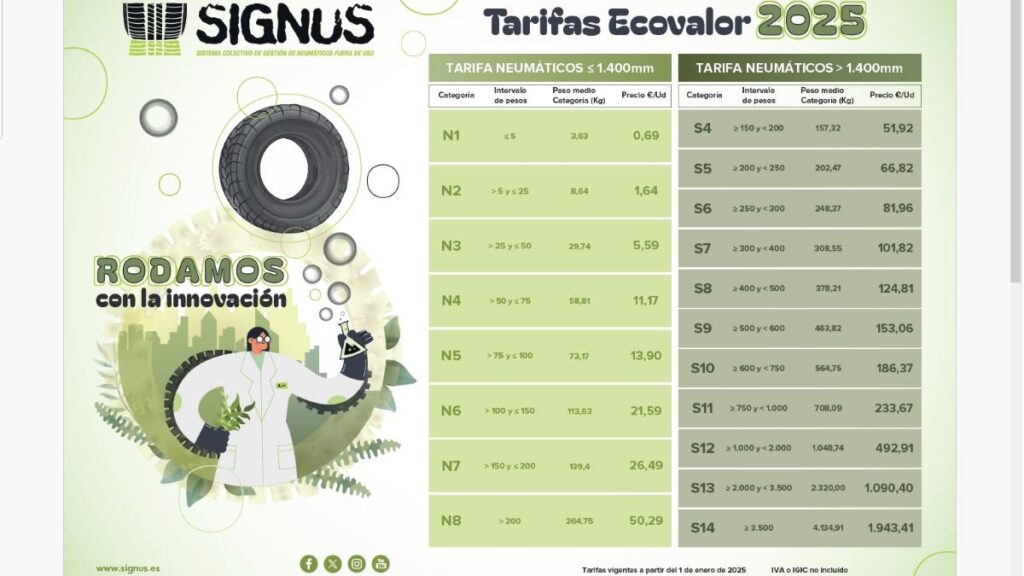 Signus Tarifas Ecovalor 2025