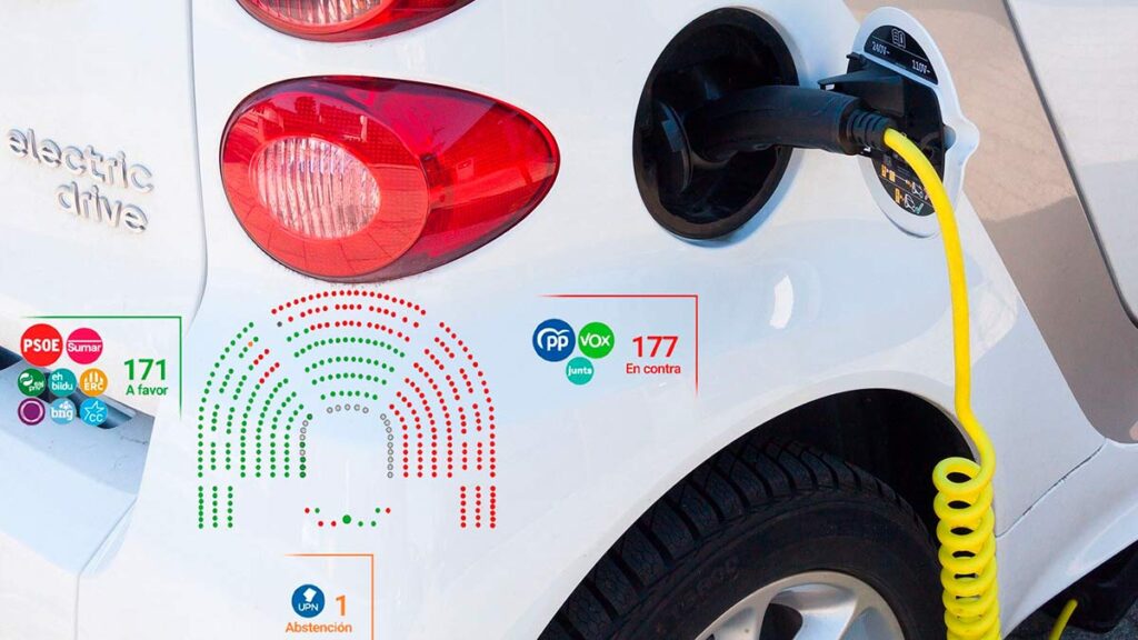 El Plan Moves III desaparece: los coches eléctricos, sin ayudas en España
