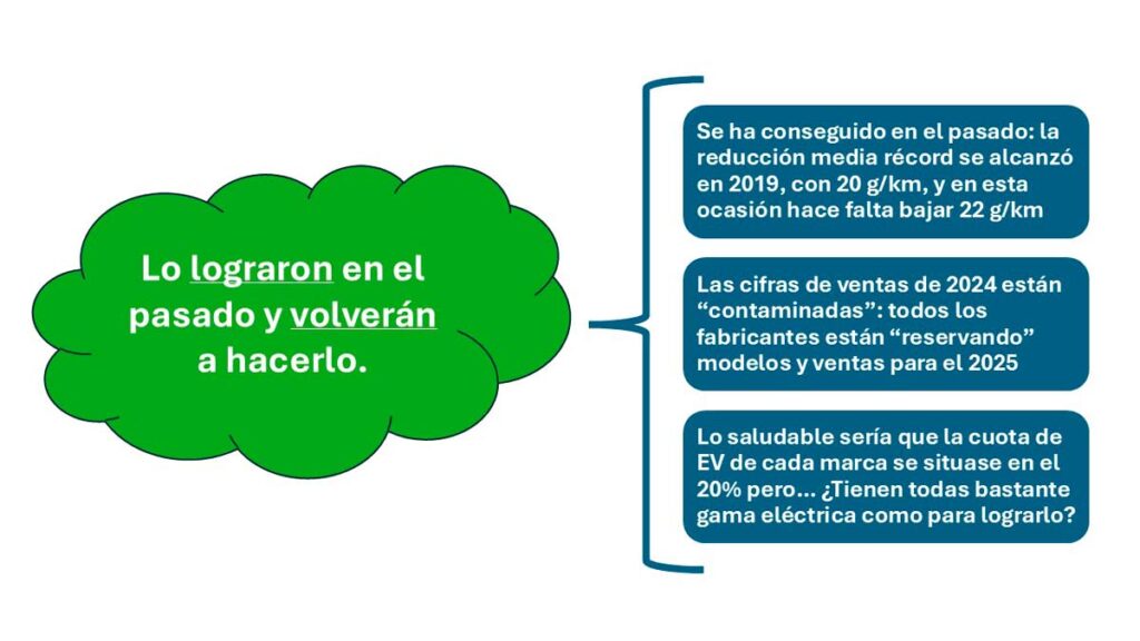 Limite CO2 2025 conclusiones