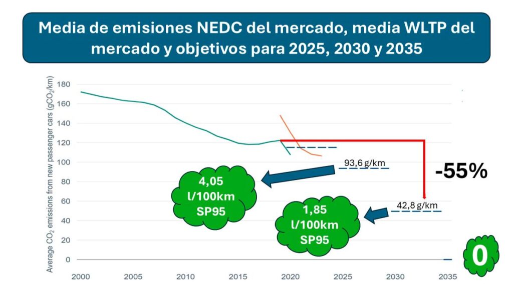 Limite CO2 2025 Panorama Sombrio