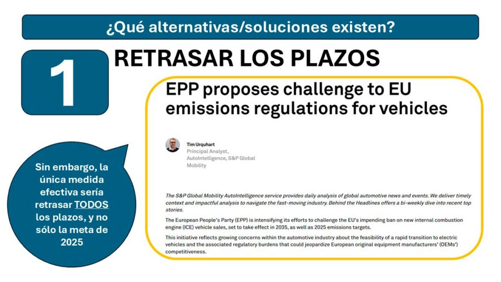 Limite CO2 2025 Retrasar los plazos