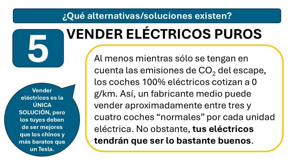 Limite CO2 2025 vender electricos