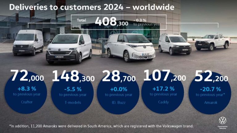 VW Vehículos Comerciales