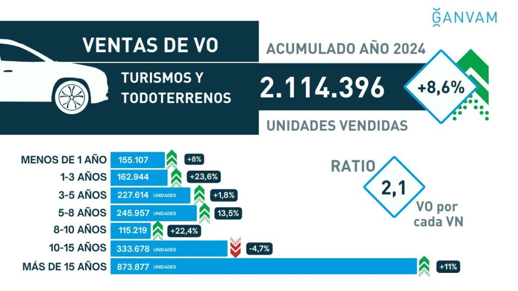 ventas coches de ocasión 2024