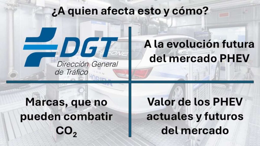 Video Muerte PHEV Norma Euro 6e-bis