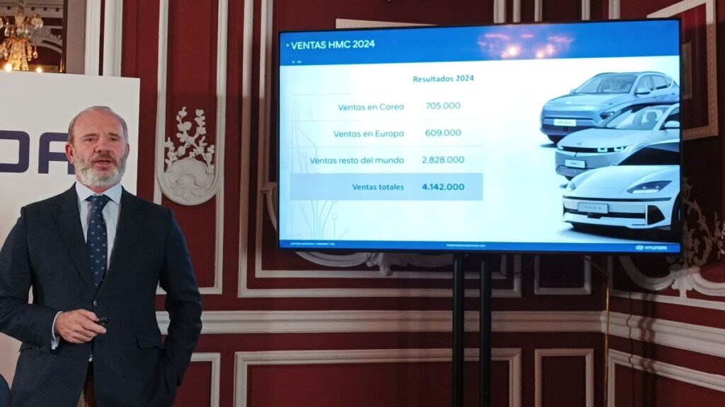 Hyundai resultados 2024