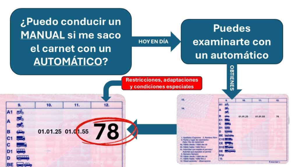 Carnet consultorio codigo 78 conducir manual automatico autoescuela