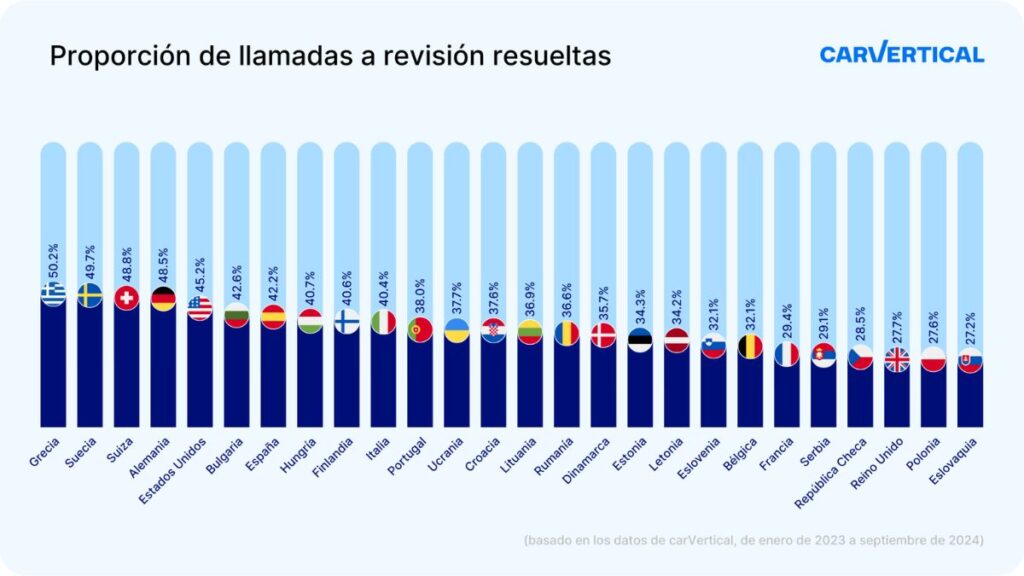grafico 2 llamado a revisión