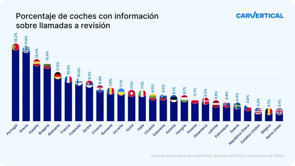 grafico llamado a revisión