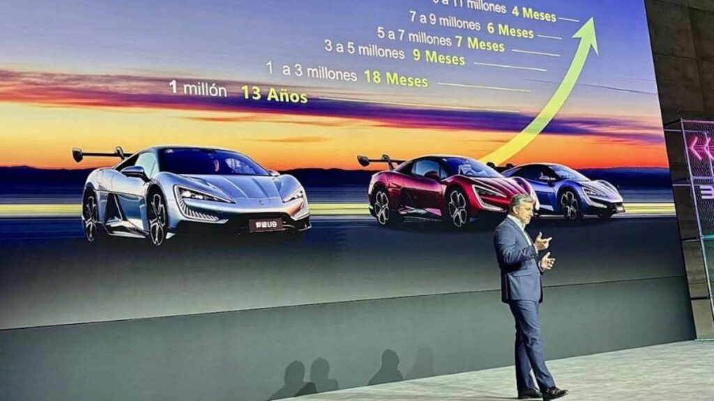 BYD gráfico