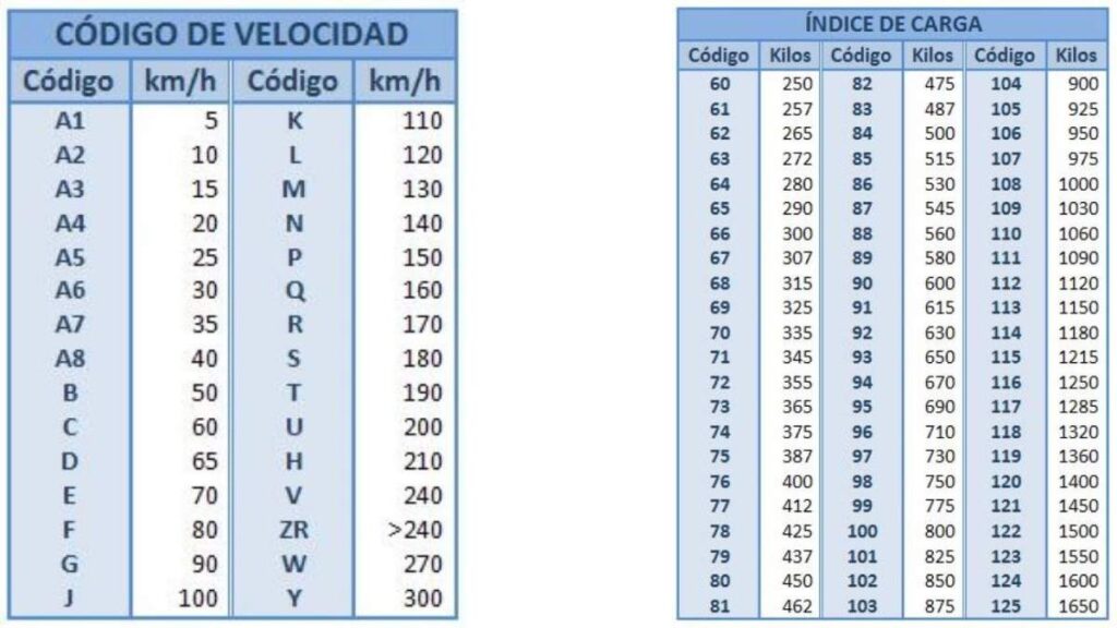 lectura de neumático