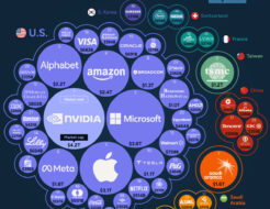 50-Largest-Companies-in-the-World-July-2025_Site