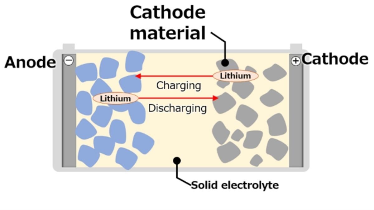 batería estado solido batería estado solido
