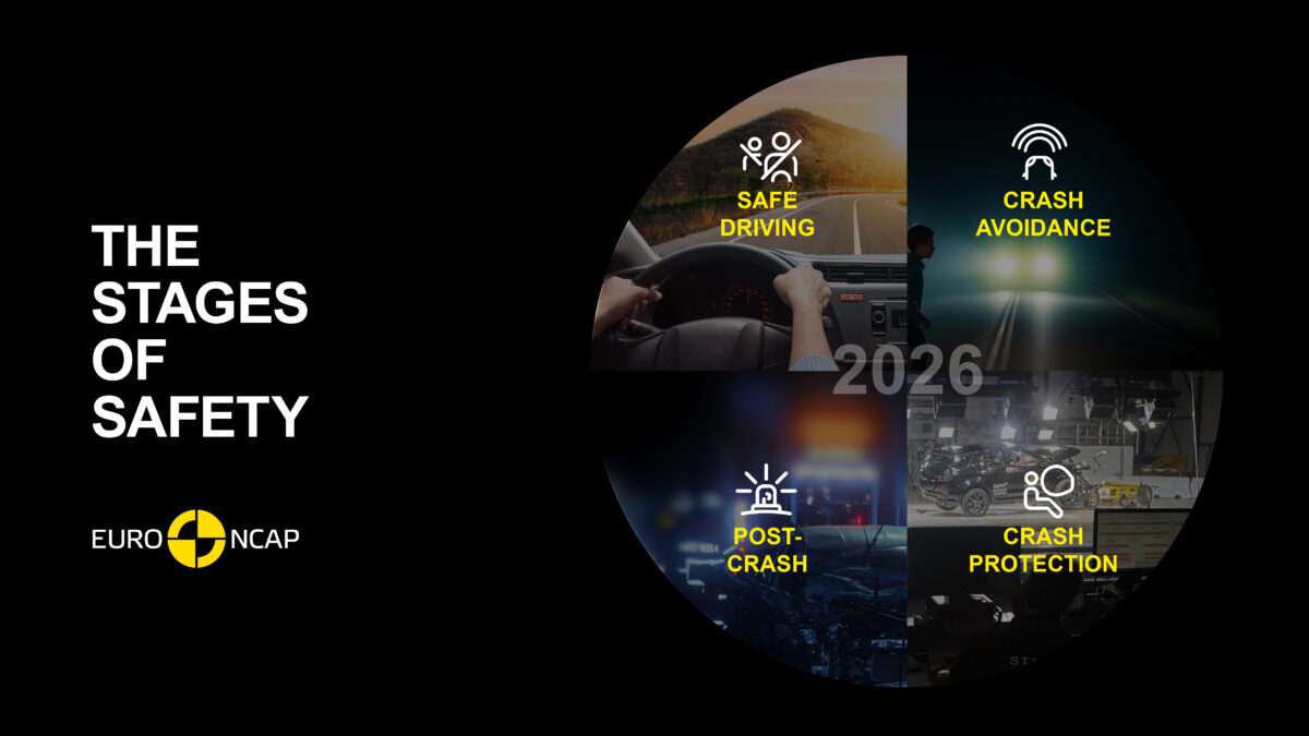 euroNCAP 2026 euroNCAP 2026