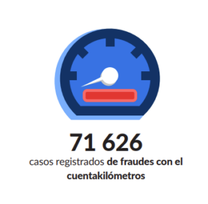 retroceso del contador retroceso del contador