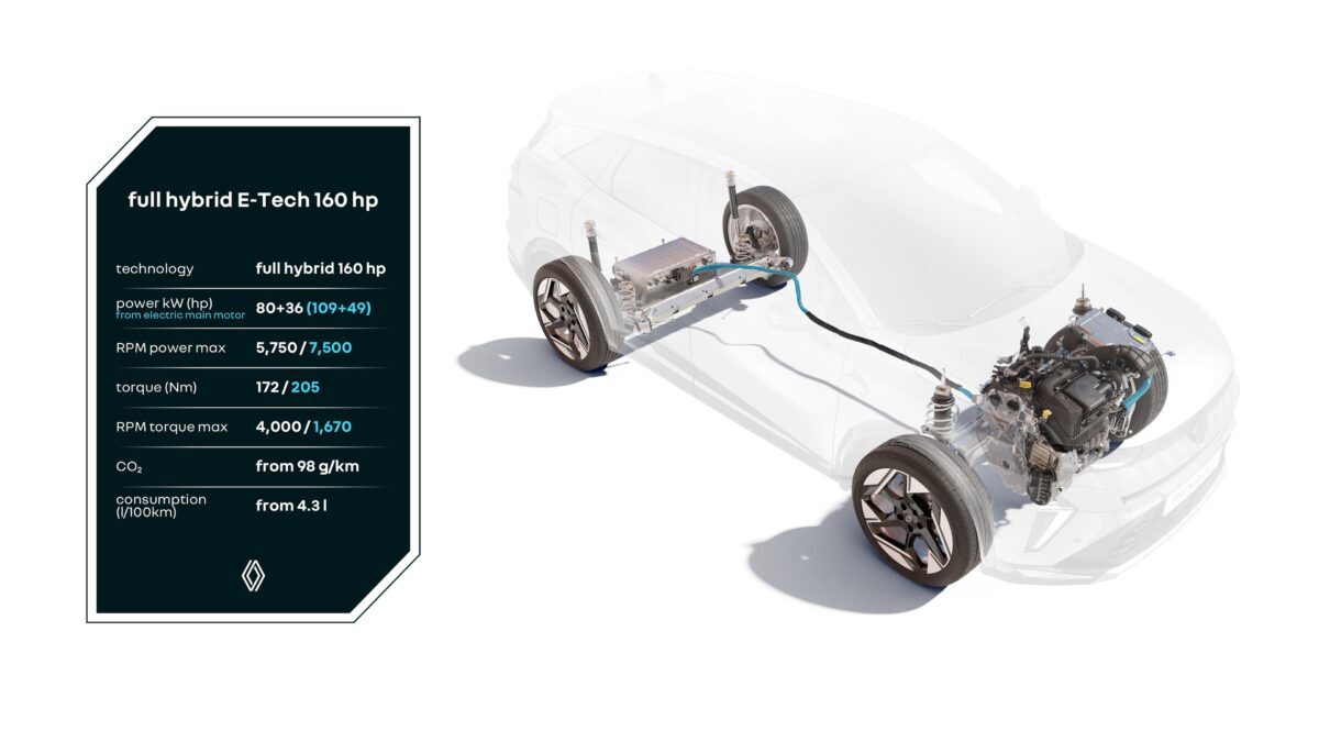 apertura full hybrid apertura full hybrid