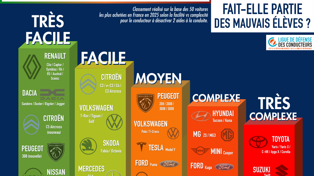 2026 01 08 hit parade desactivation adas article 1