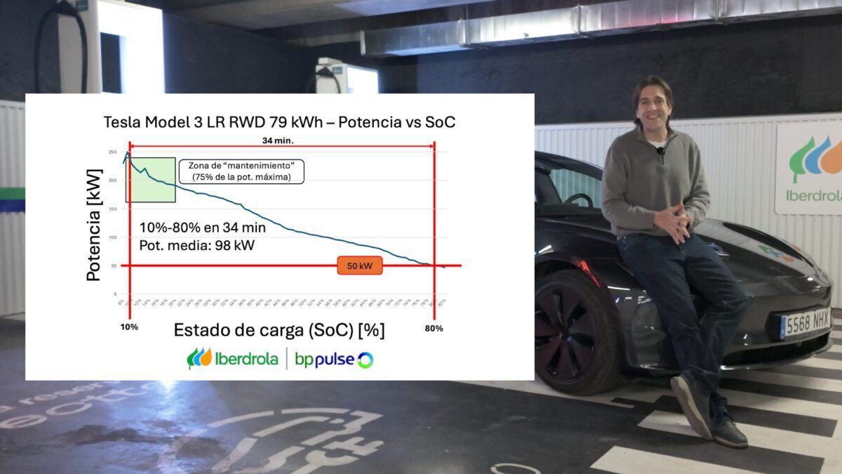 Tesla Curva Tesla Curva