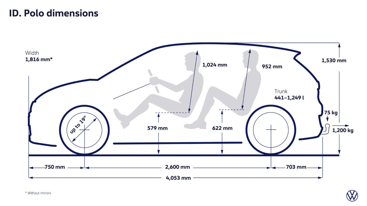 Volkswagen ID. Polo, sus medidas... Volkswagen ID. Polo, sus medidas...