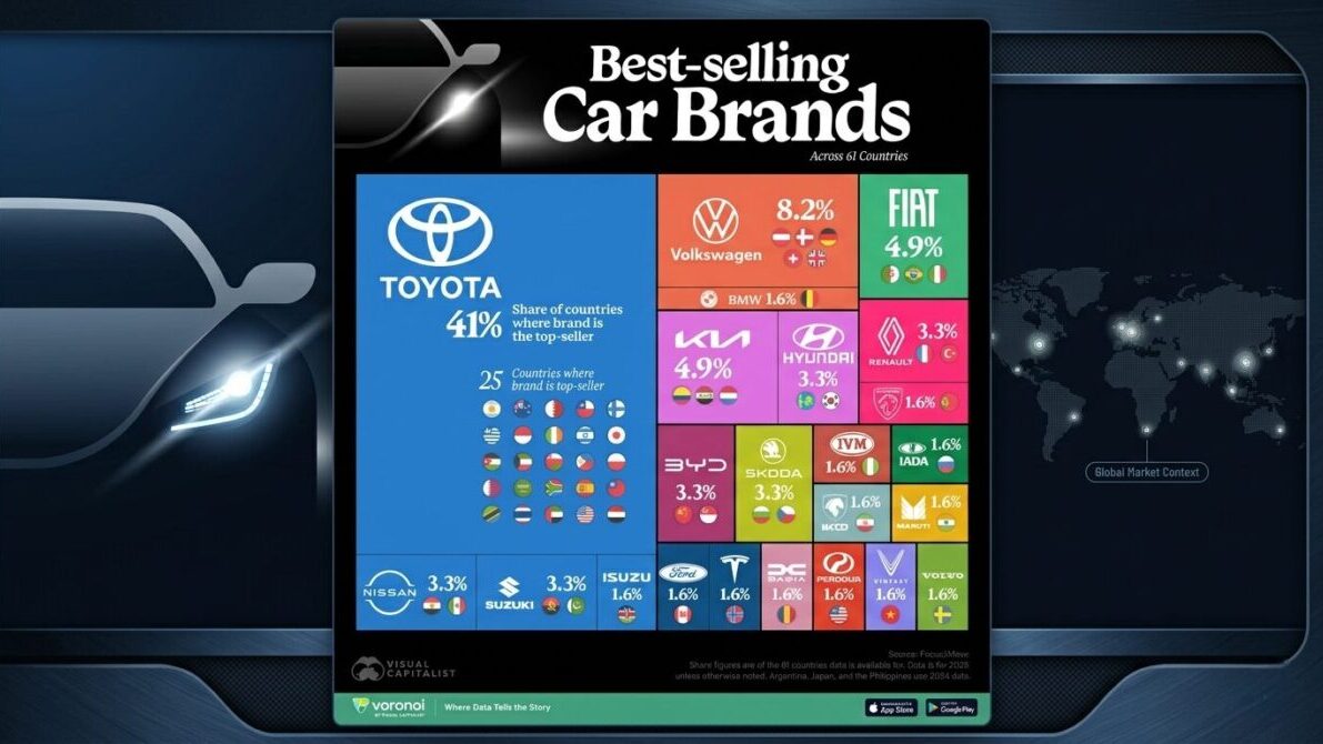 Toyota domina el mundo: es la marca más vendida en 25 países