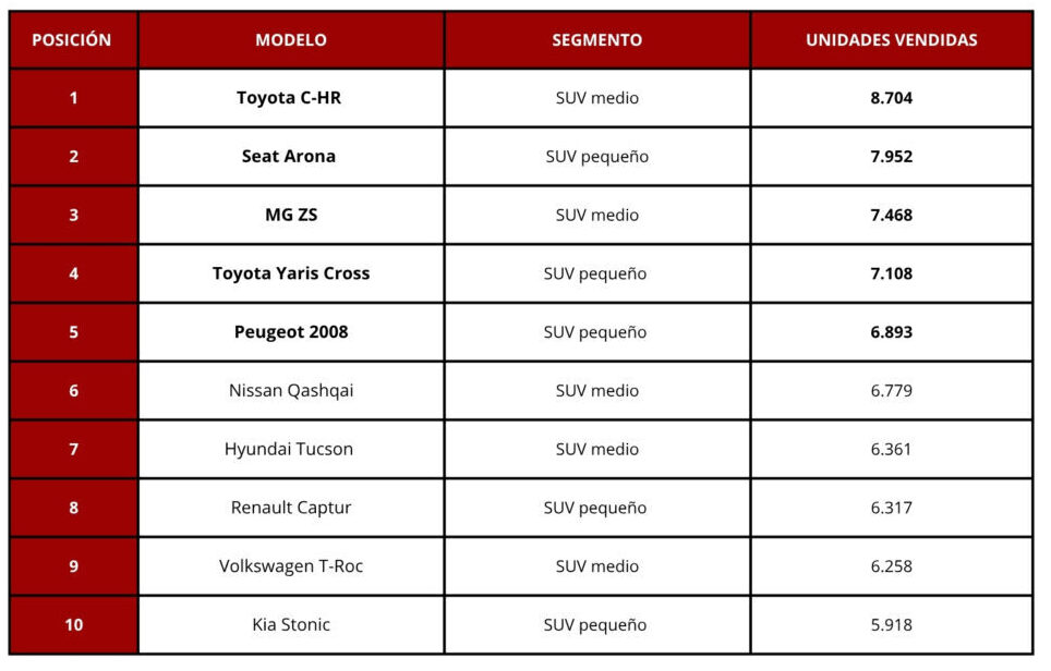 tabla ranking SUV