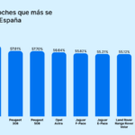 Marcas de coches que más se devalúan en España