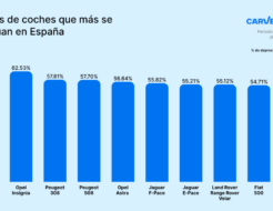 Marcas de coches que más se devalúan en España