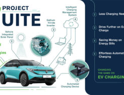 Nissan convierte el coche eléctrico en una batería inteligente Infographic for “Project SUITE” showing a Nissan LEAF connected to solar, inverter, smart energy management, and automated charging technologies, highlighting benefits such as less charging, longer range, lower costs, and effortless charging.