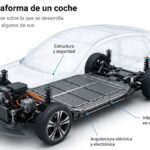 plataforma de un coche