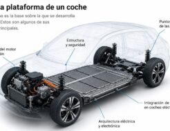 ¿Qué es la plataforma de un coche? plataforma de un coche