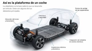 plataforma de un coche