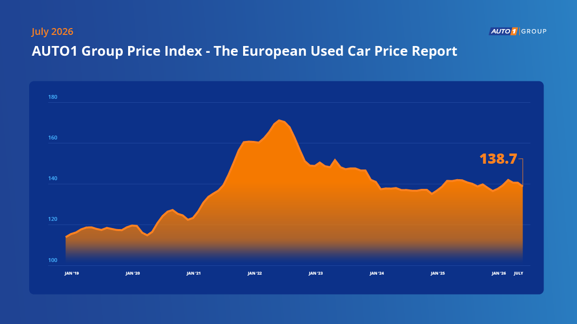 AUTO1 Group Price Index July 2026