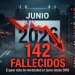 Datos junio siniestralidad