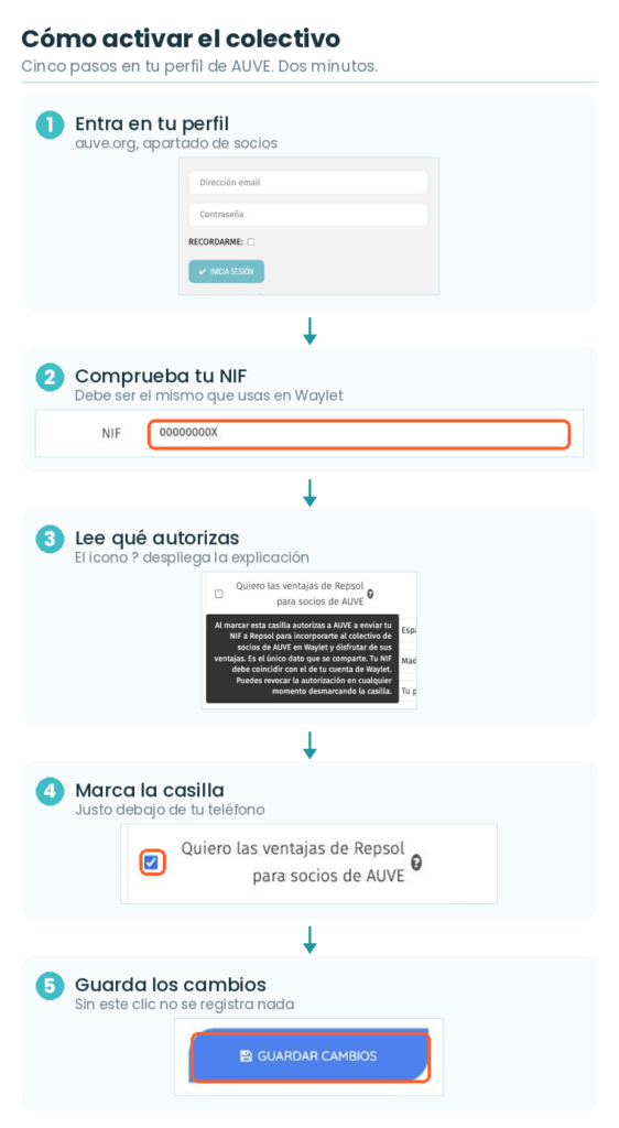 Pasos para entrar en el Colectivo AUVE en Waylet y conseguir el 10% extra en las recargas de Repsol