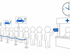 El Plan Auto+ abre hoy la ventanilla: 15 preguntas con respuesta antes de pedir tus 4.500 euros Plan Auto+: la cola de solicitantes ante la ventanilla de las ayudas