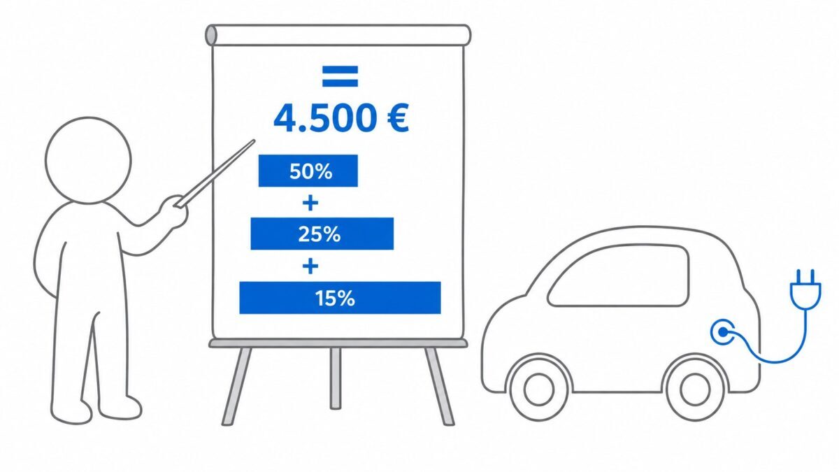 Los tres criterios que suman la ayuda del Plan Auto+ hasta los 4.500 euros